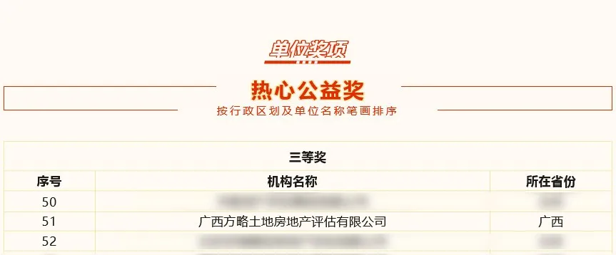 文本, 信件中度可信度形貌已自动天生